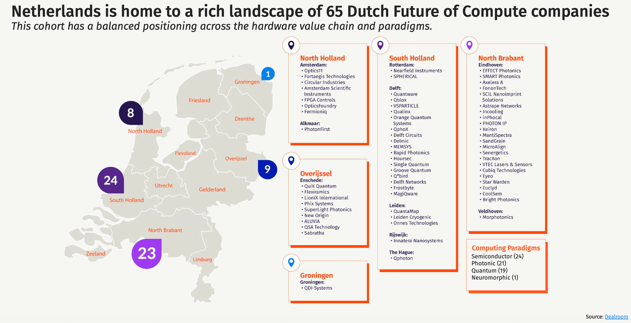 © Future of Compute