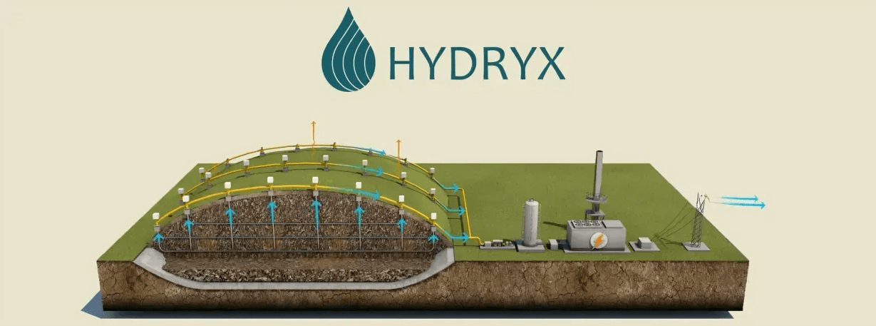 hydryx