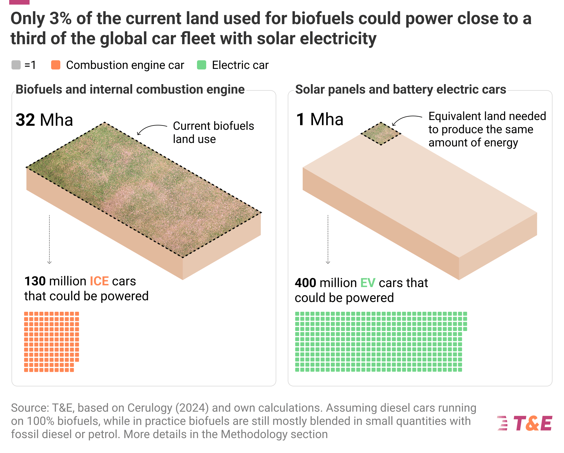 biofuels