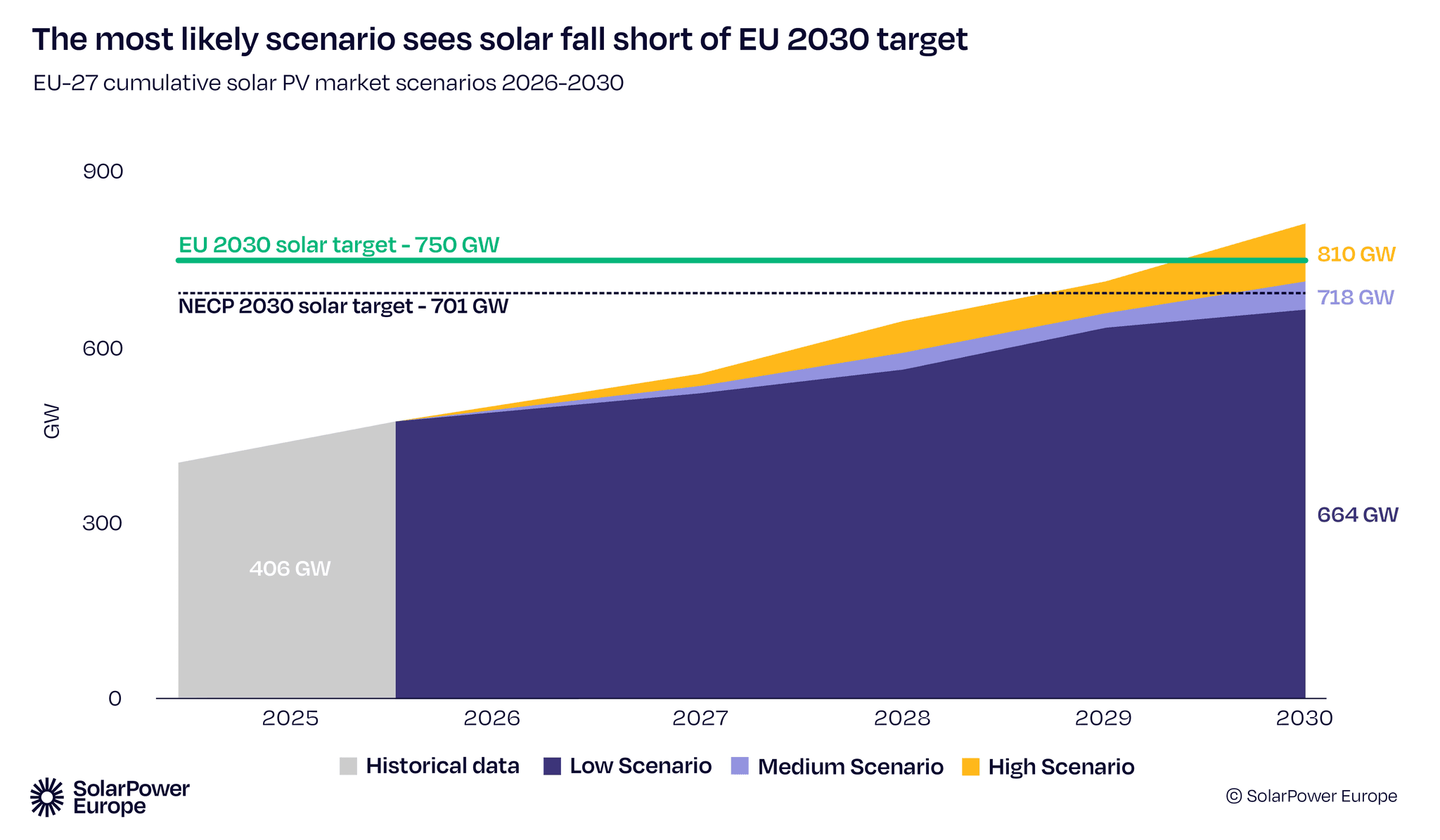 European solar market