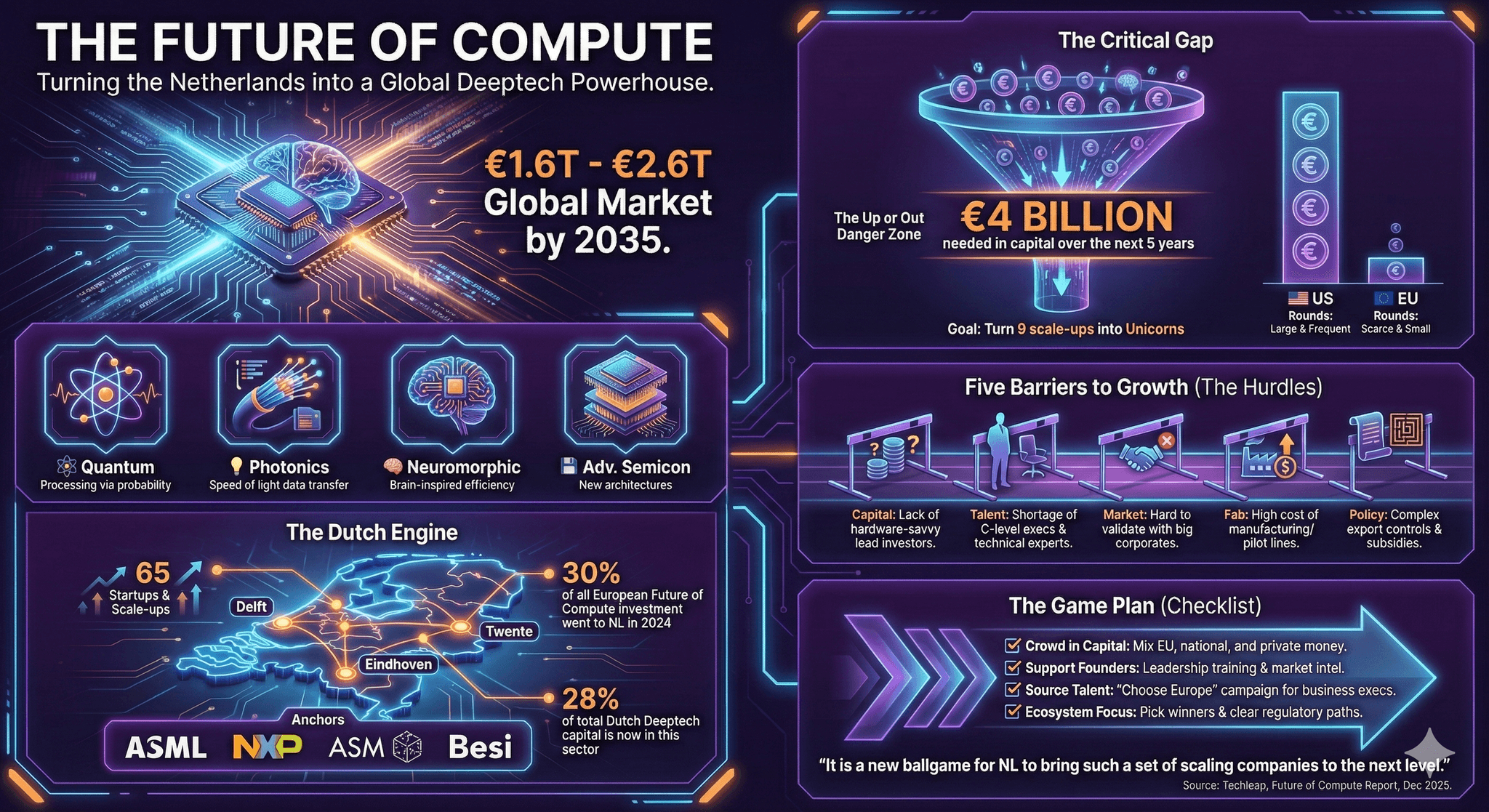 Future of Compute © IO+