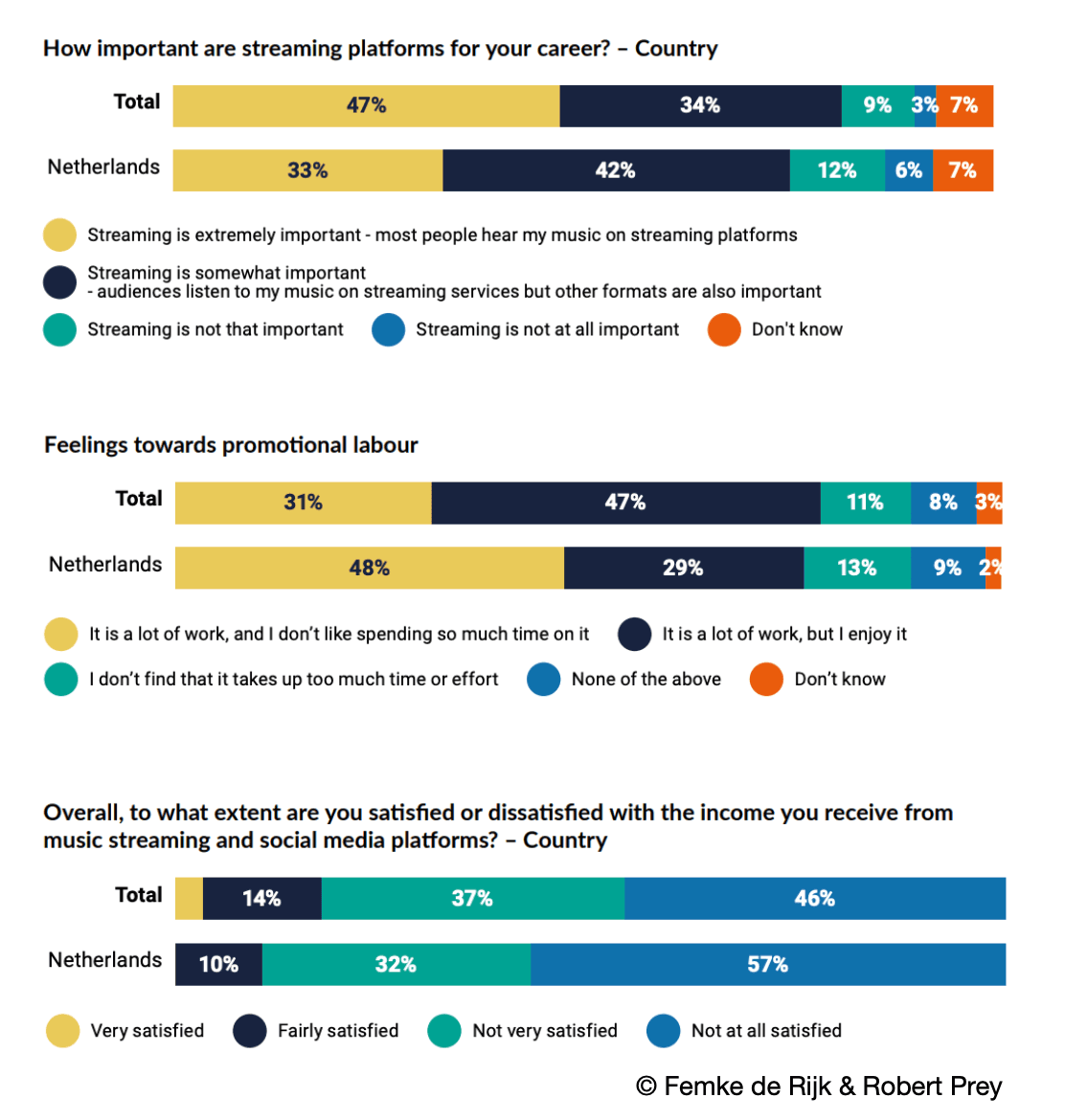 PlatforMuse - Robert Prey and Femke de Rijk