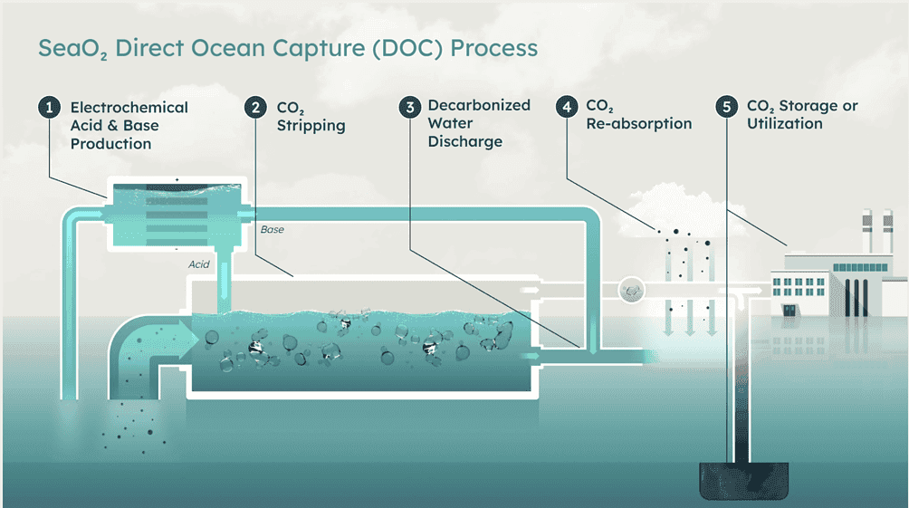 Process-visual-SeaO2-simple-1-1004x562.png