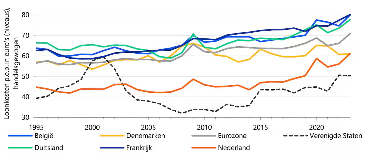 © RaboResearch