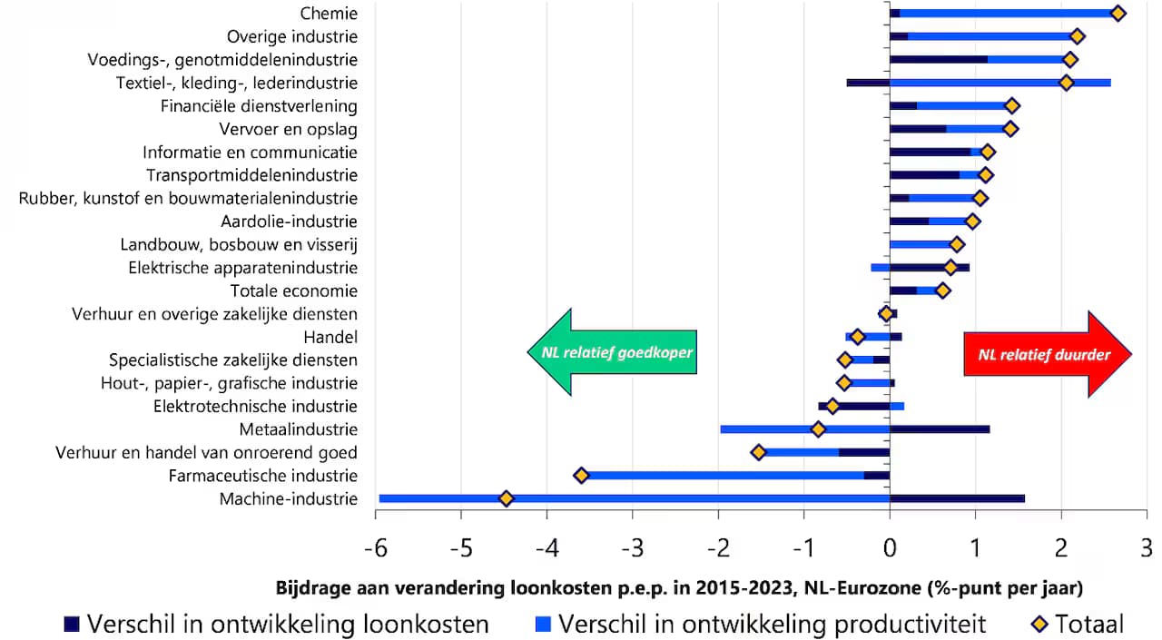 © RaboResearch