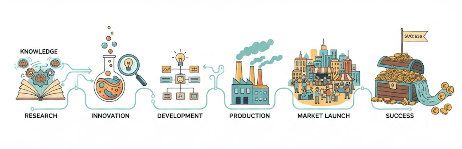 van kennis naar knaken