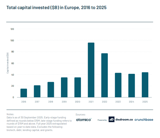 Atomico State of European Tech 2025