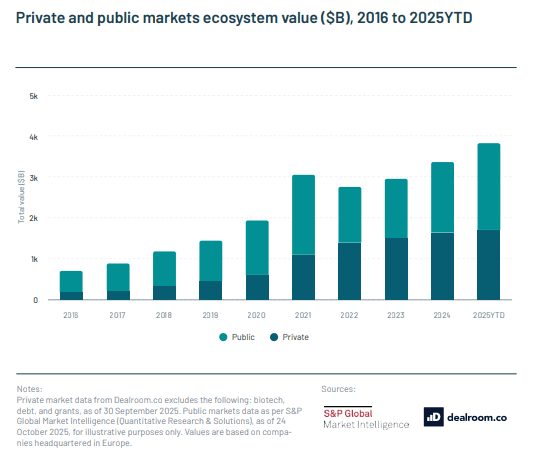Atomico State of European Tech 2025