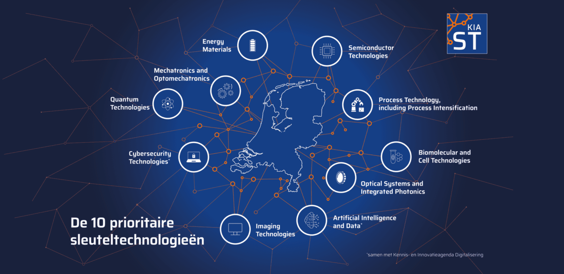 nieuwe actieagenda's