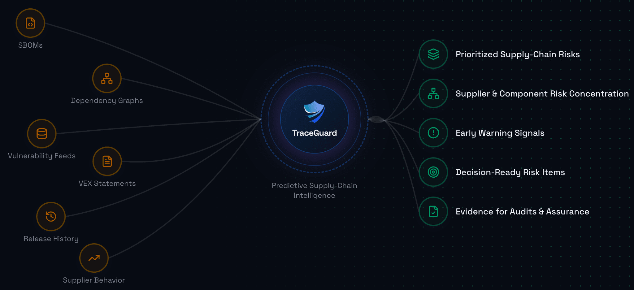 TraceGuard