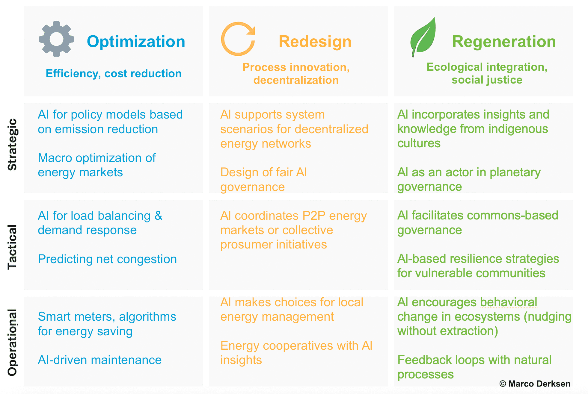 Transformation Matrix Marco Derksen