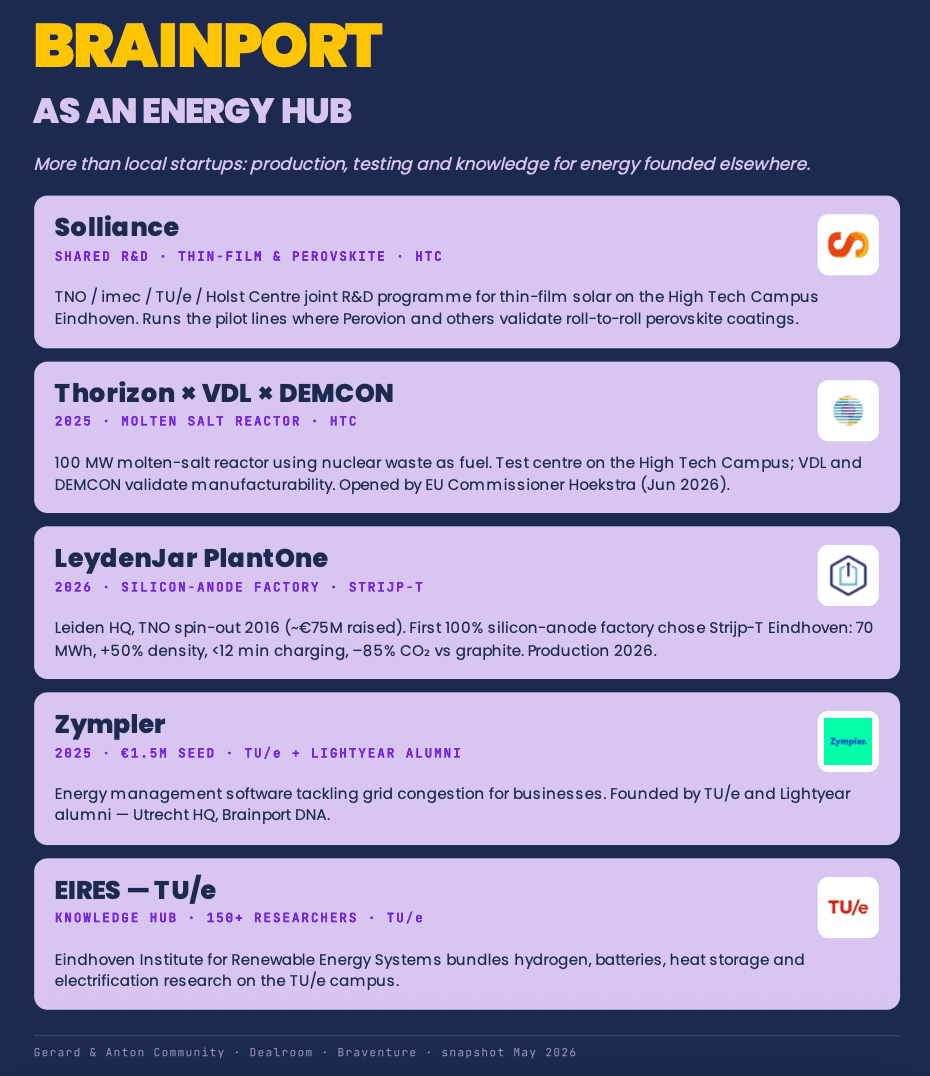 energy brainport 