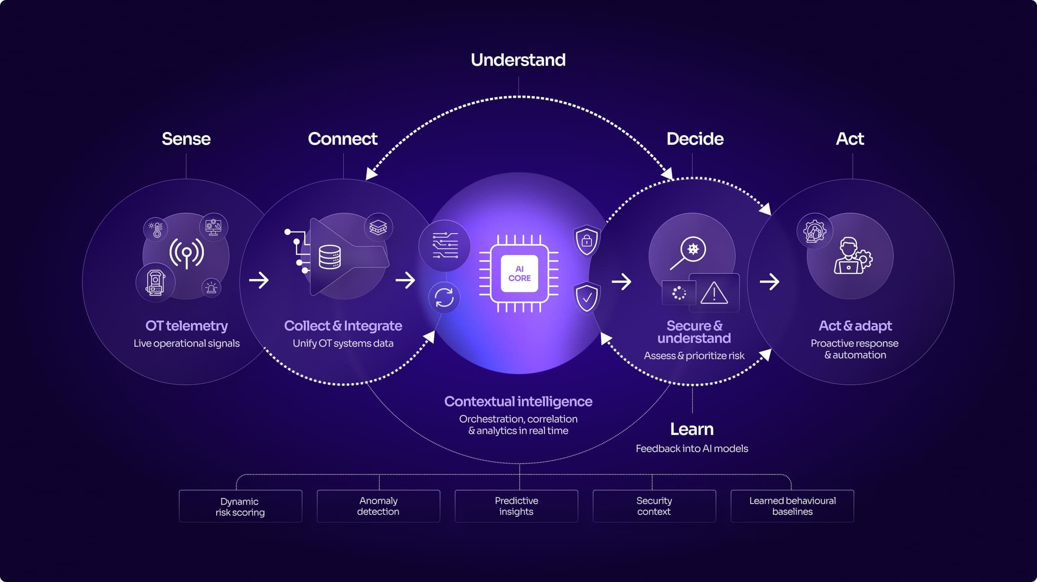 Indurex
