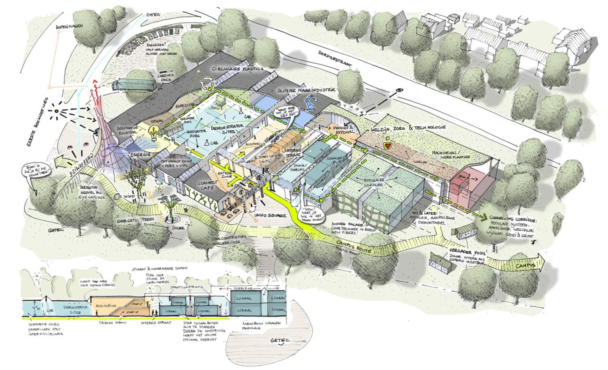 innovatiecentrum Greenwise