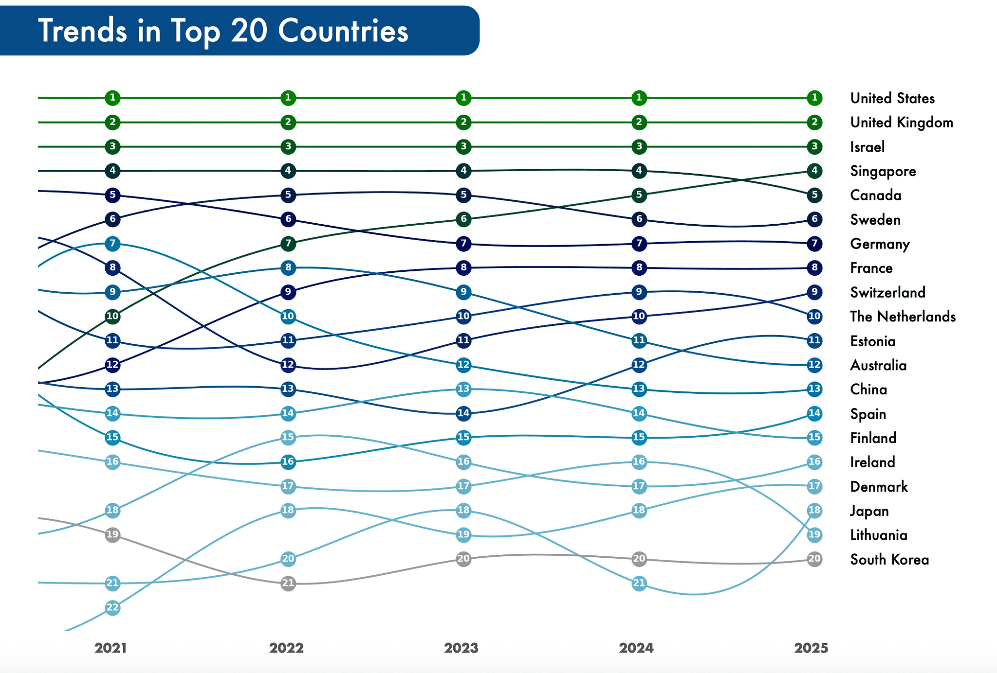 ranking startup ecosystems