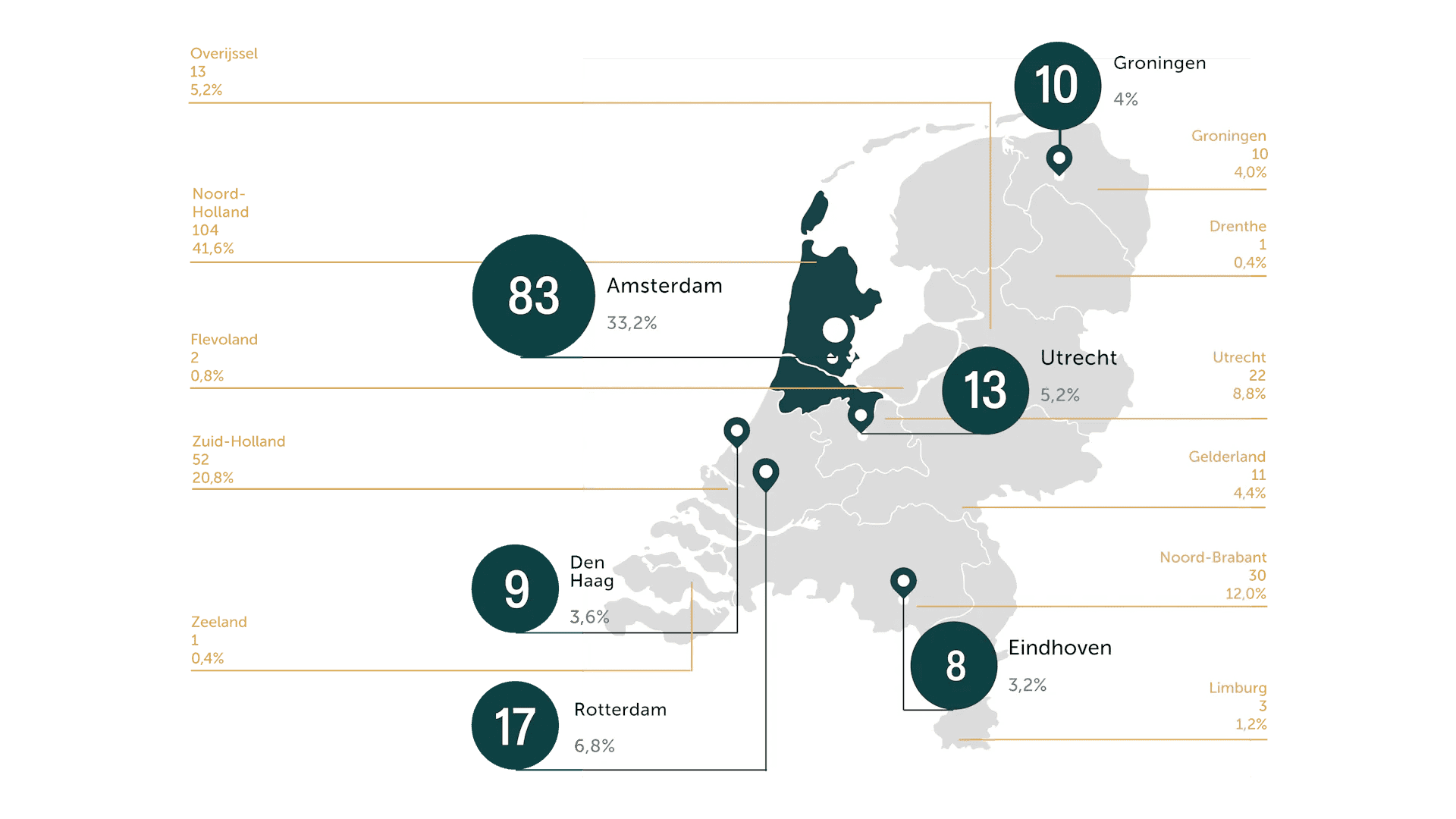 top250_2024_webassets_map_nl.png