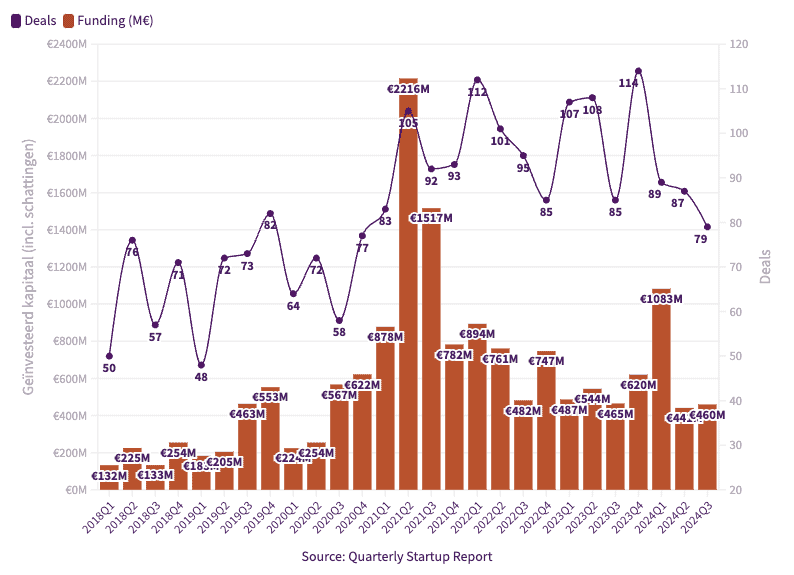 555408-QSR-Quarters-sum-chart-2024v2-0063b5-original-1728388015-1.png