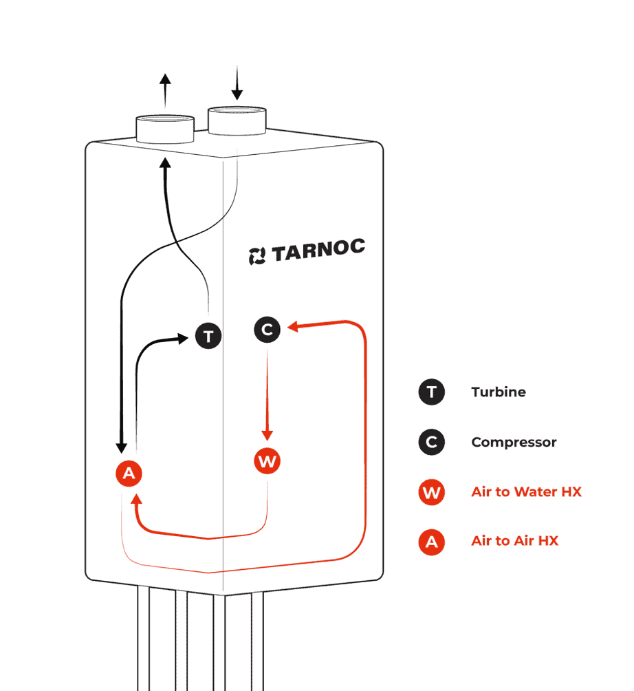 Illustration_Airflow-grey-941x1024-1-923x1004.png
