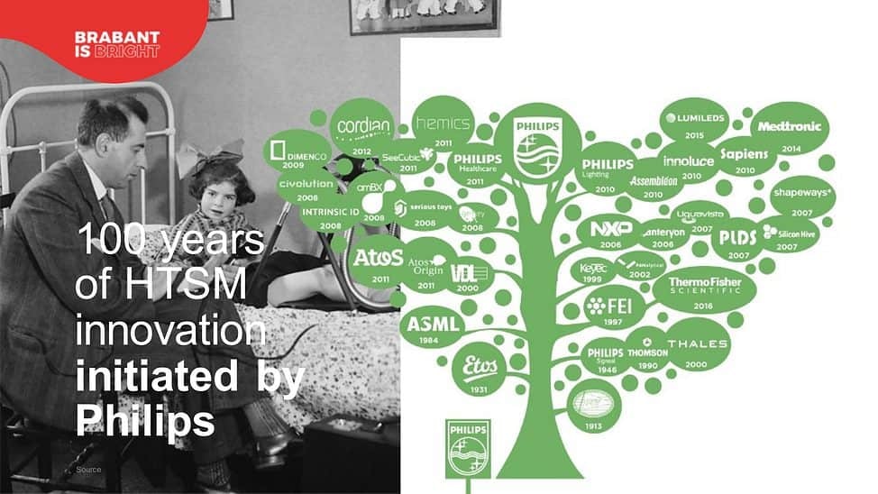 Philips Family Tree stamboom © BOM