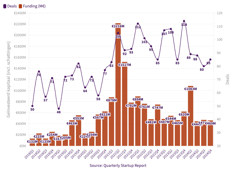 DSA fundfest graph