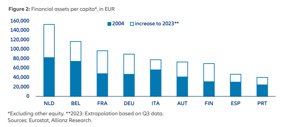 Allianz Research