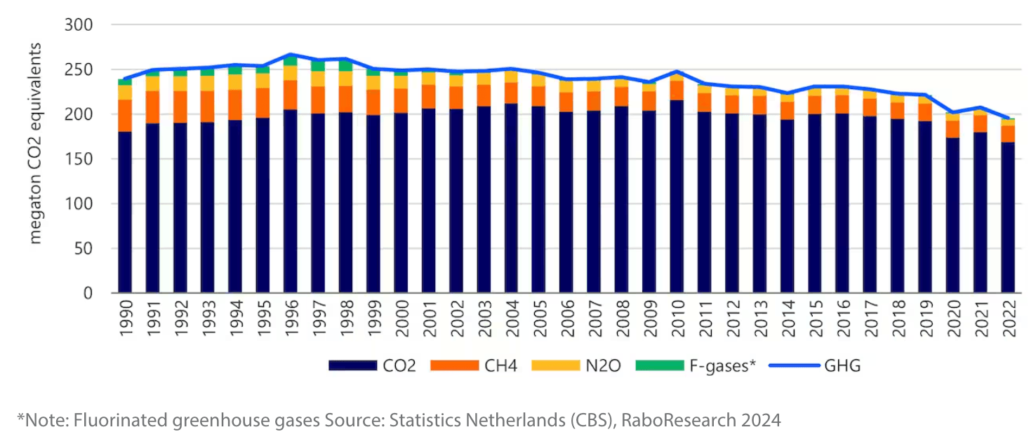 Rabo Research