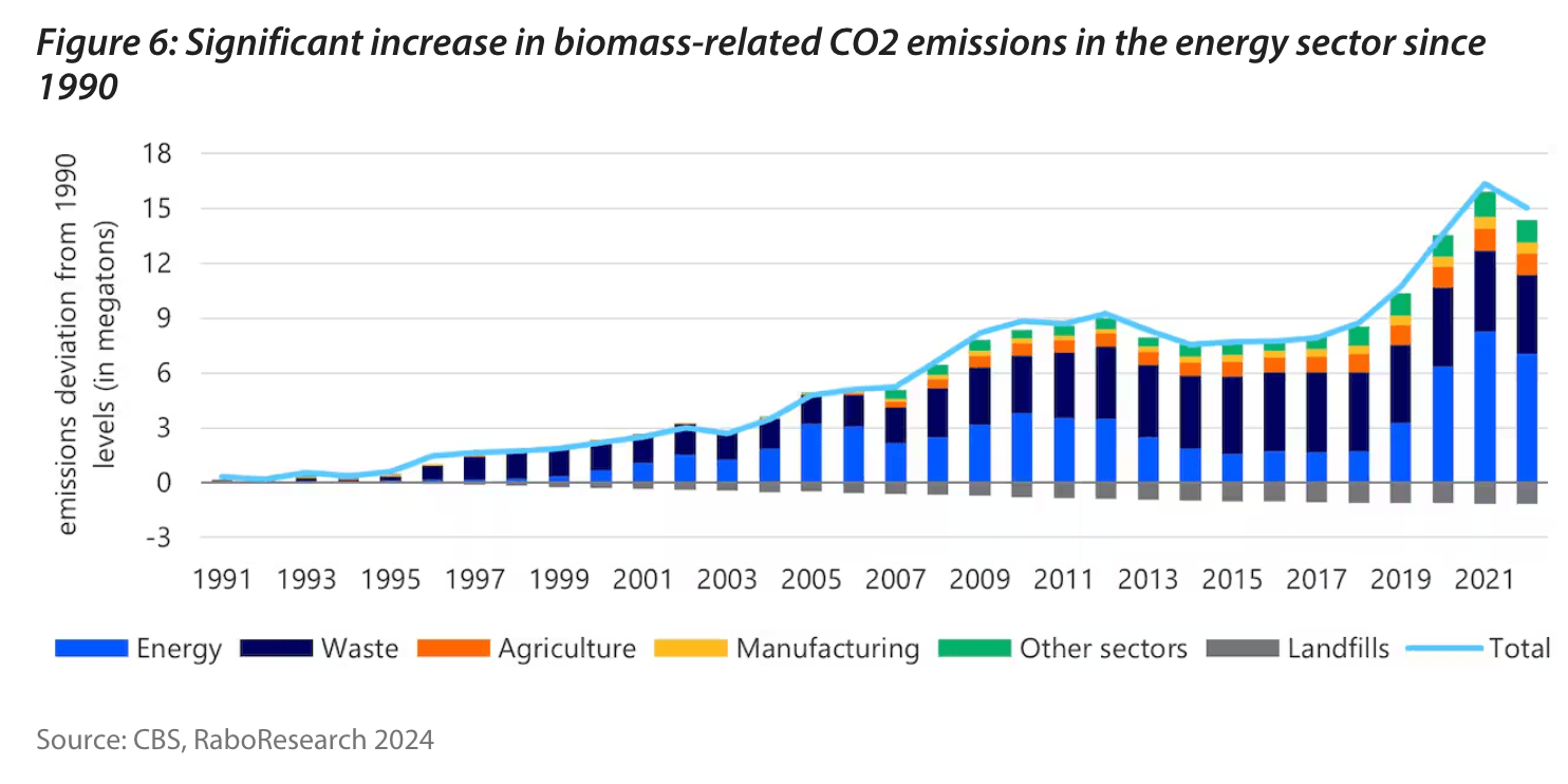 © Rabo Research