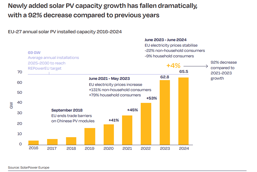 solar power