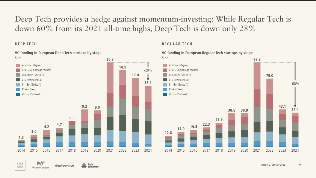 deeptech