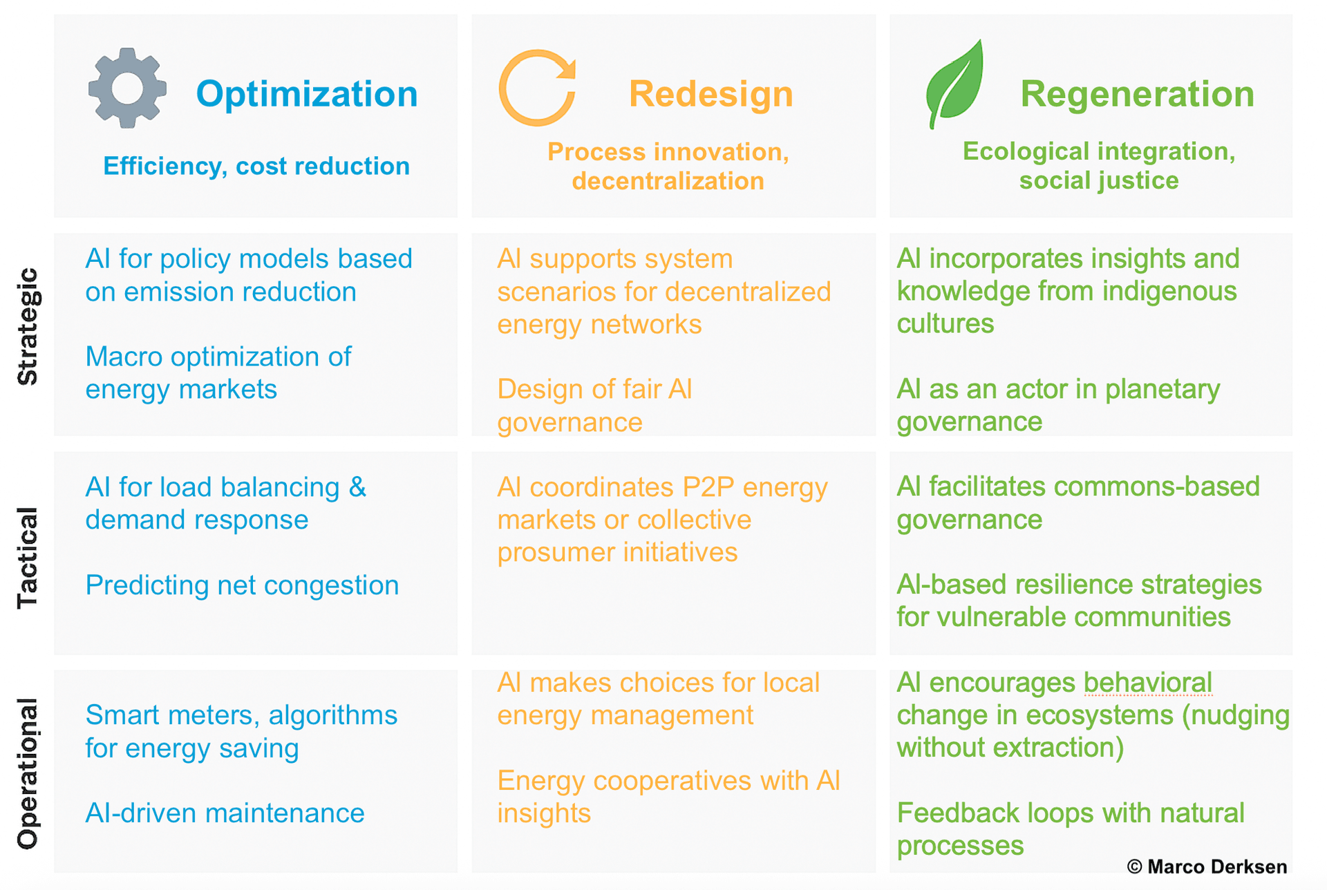 Transformation Matrix Marco Derksen