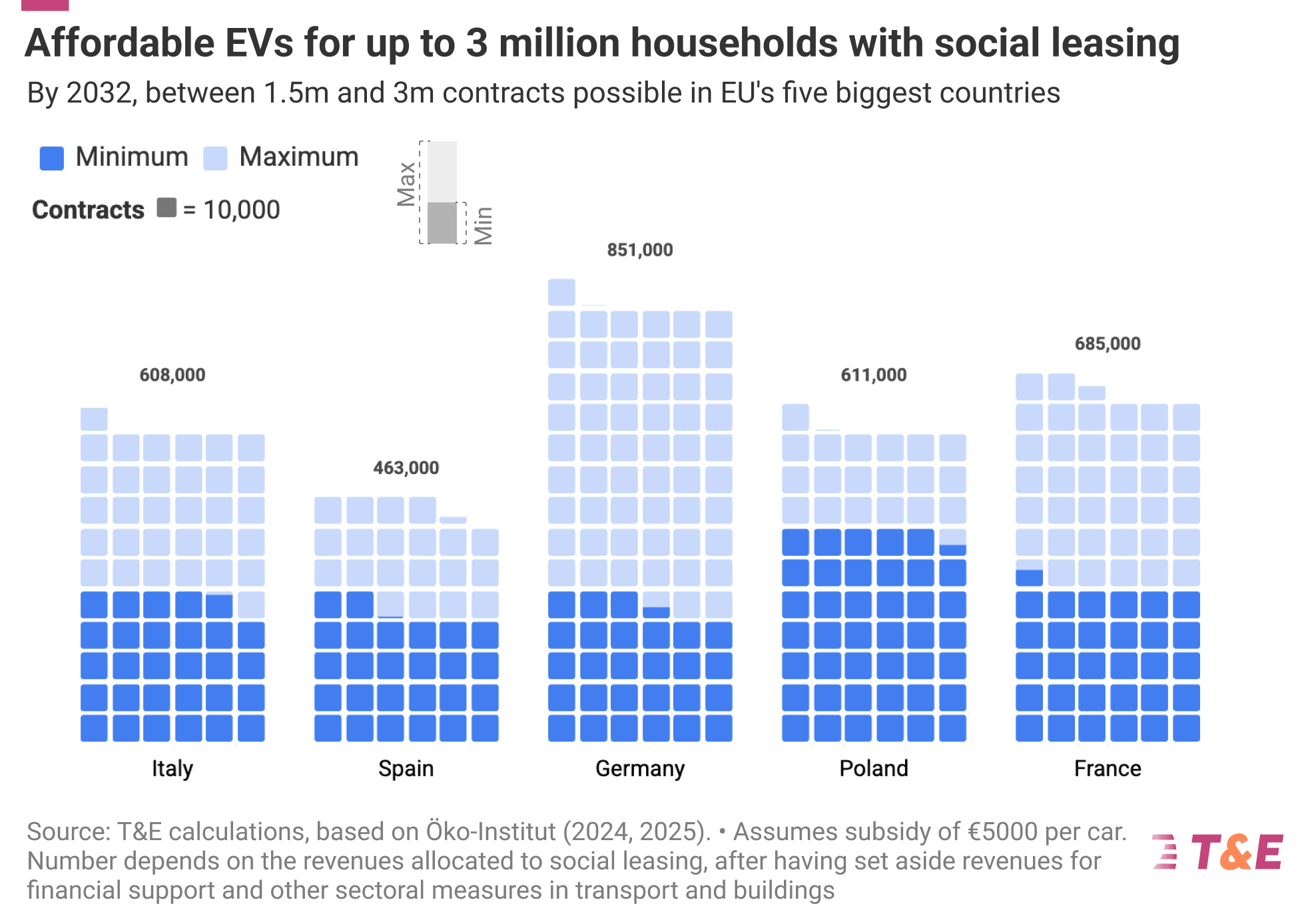 social leasing