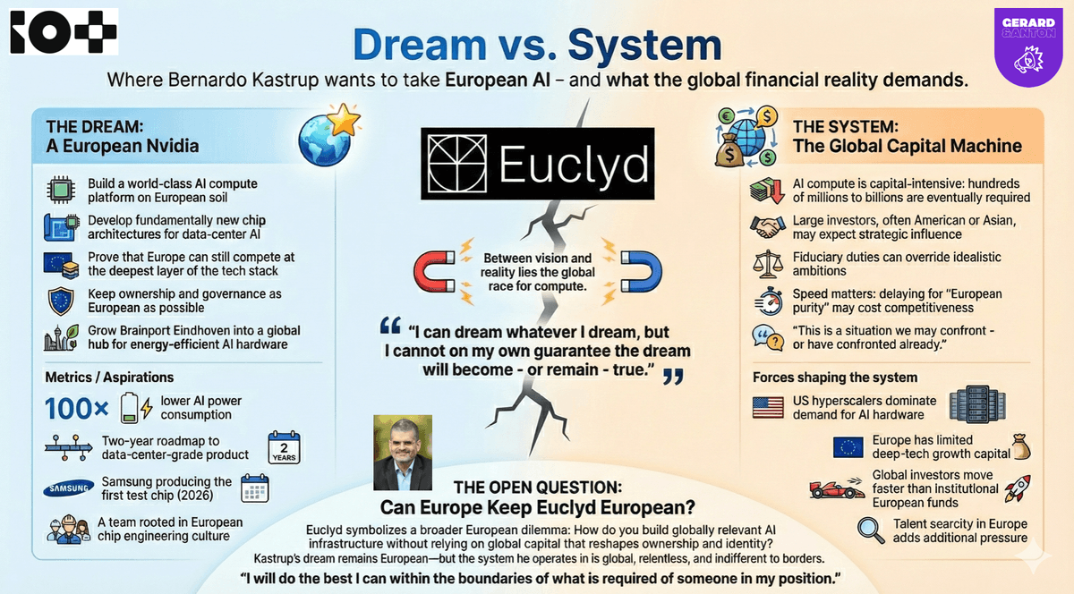 Bernardo Kastrup Euclyd Dream vs System