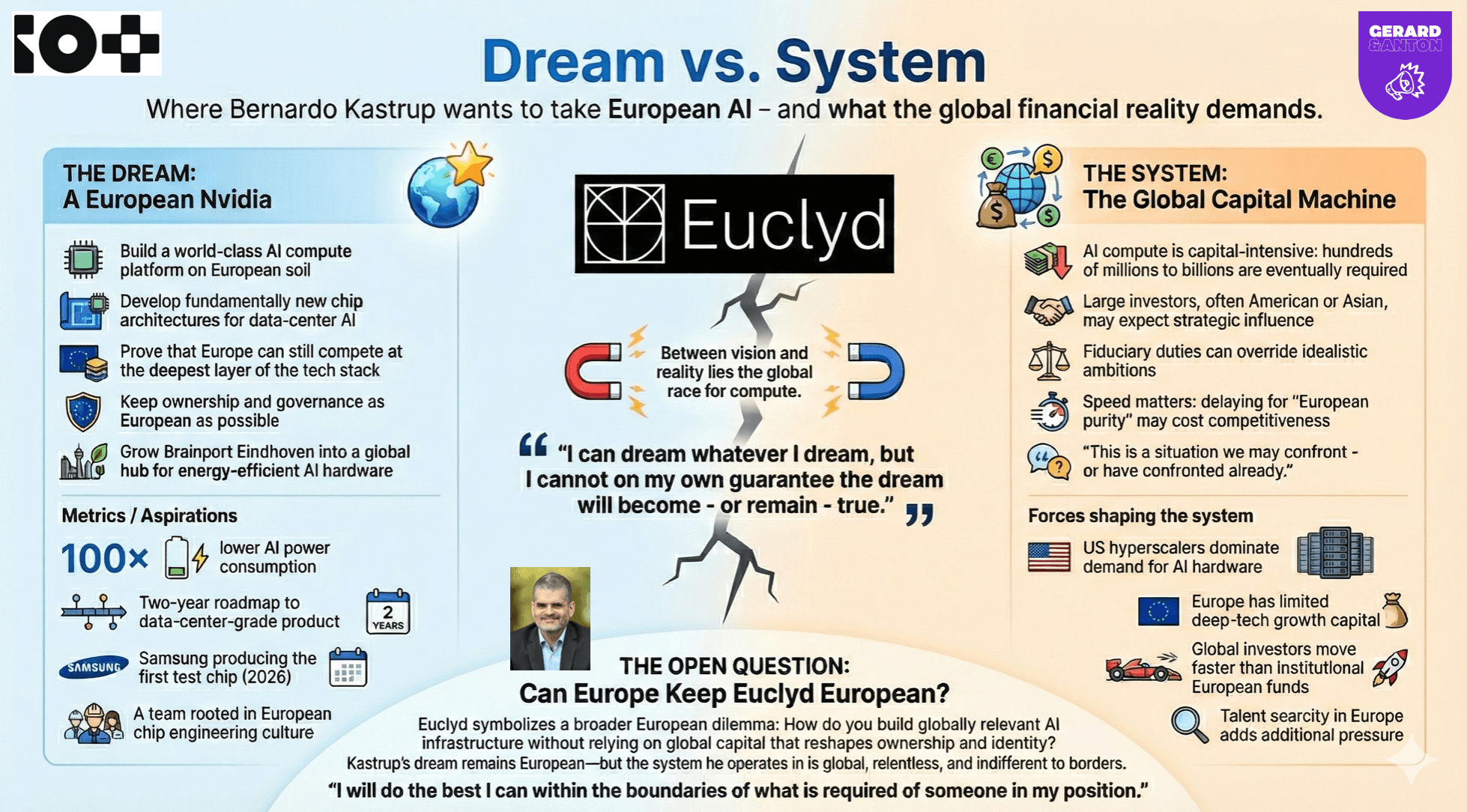Bernardo Kastrup Euclyd Dream vs System