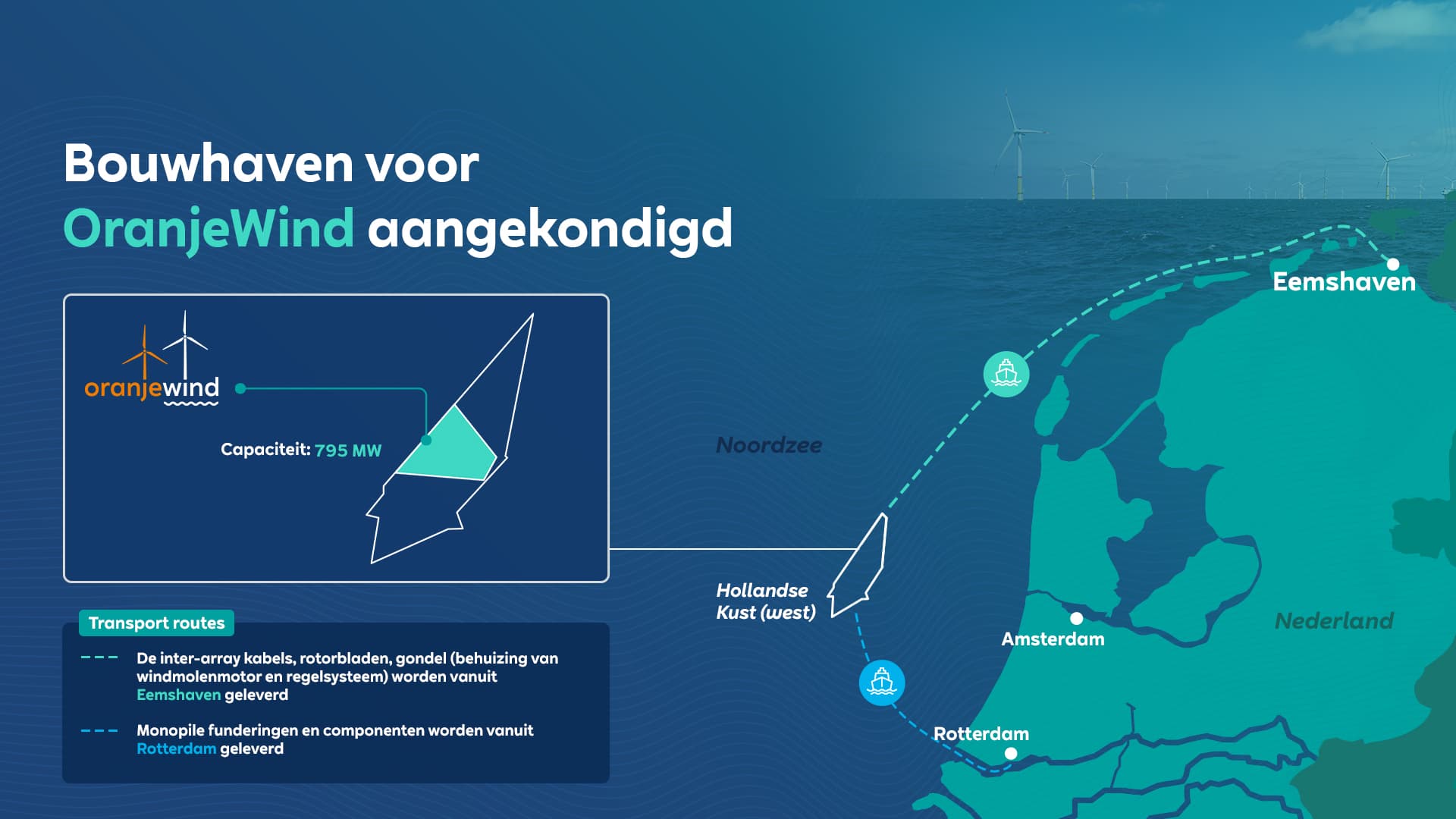 RWE Oranjewind