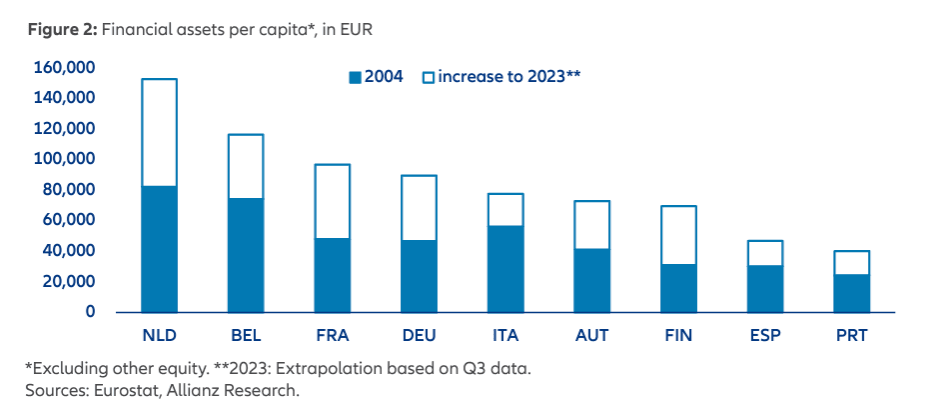 Allianz Research