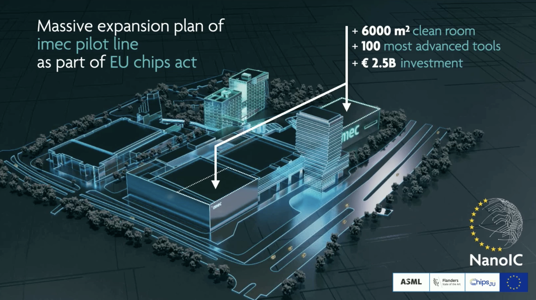 Handing the baton at imec: same compass, bigger engine