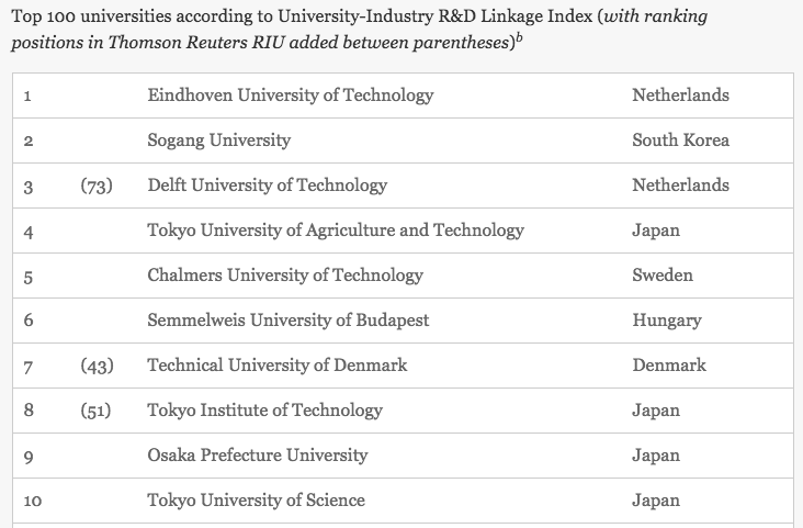 Top 100 Robert Thijssen TU/e