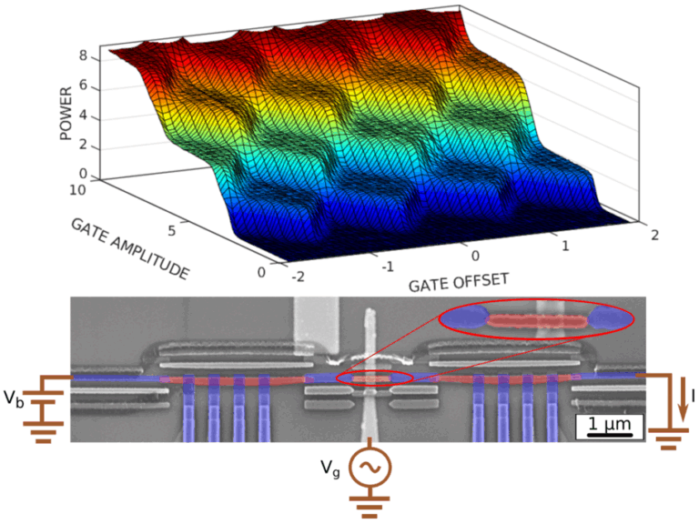 Measured power at different device working points